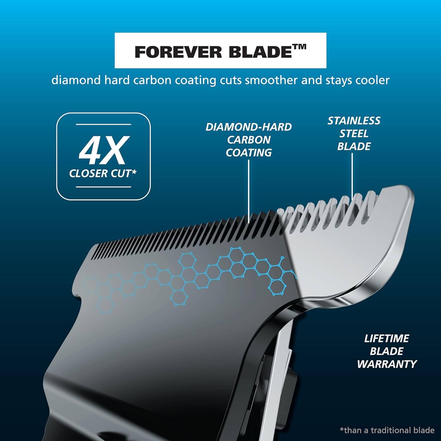 wahl pro series forever blade